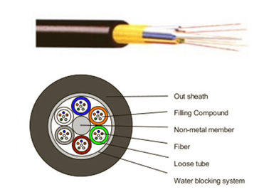Zewnętrzny kabel światłowodowy niemetalowy Odporny na piorun Tryb pojedynczy / Multi